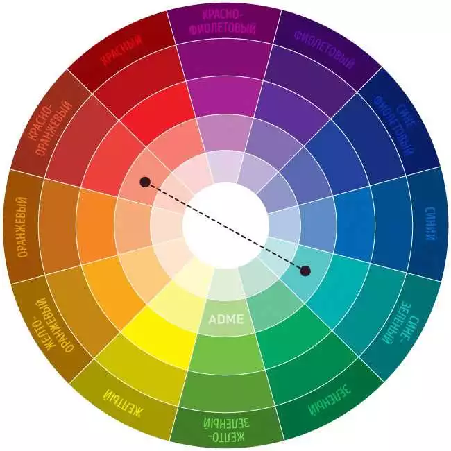 Однотонные Схемы В Интерьерном Дизайне: Идеальная Цветовая Гамма