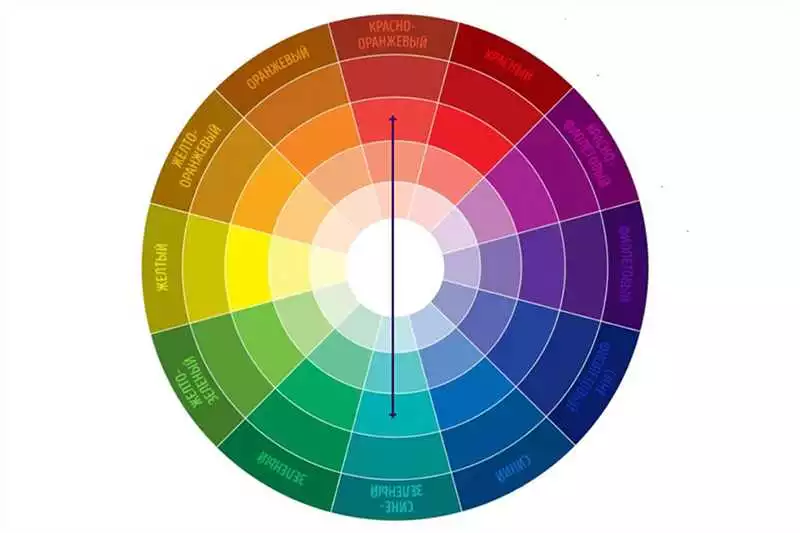 Как Выбрать Цветовую Палитру Для Создания Уютной Обстановки В Жилом Помещении